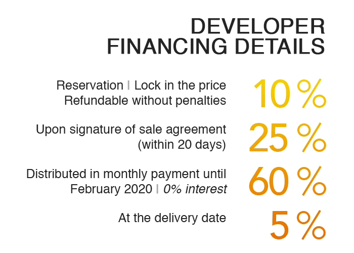 Bucerias Condo Financing